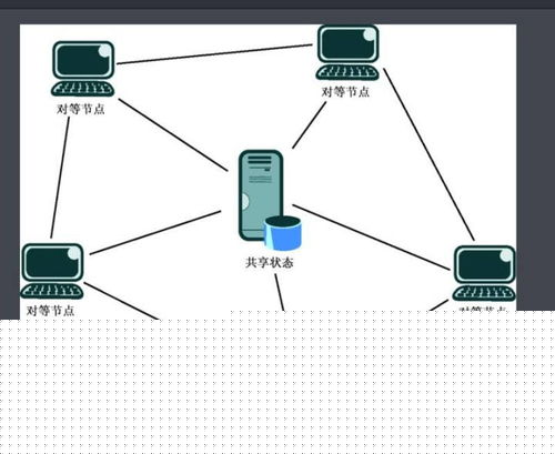 從0開始的計算機之路 信息系統集成服務的探索與實踐
