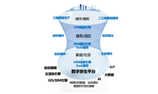 海納云賦能，做BIM技術應用排頭兵！